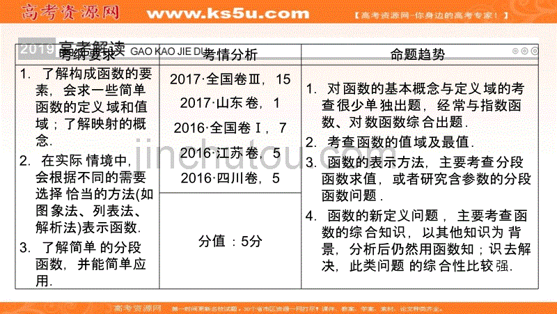 2019版高考数学（理）一轮课件：第4讲函数及其表示_第2页