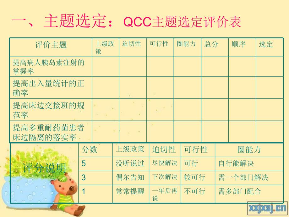 规范qcc制作及相关手法的应用_第3页