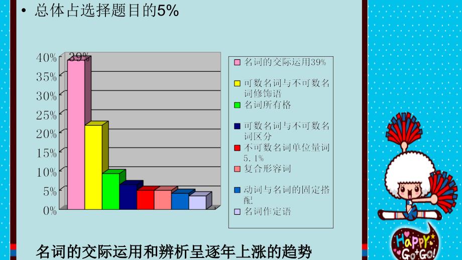 初中英语课件--名词讲解_第2页