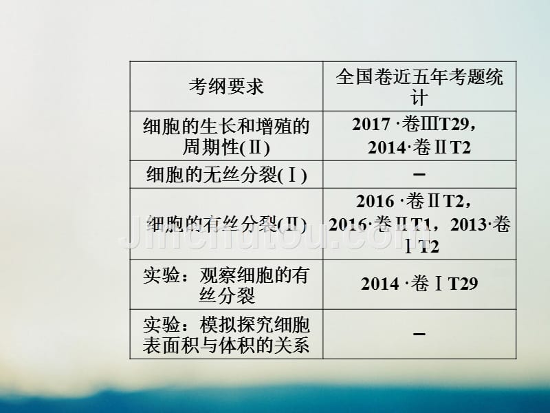 2019版高考生物总复习第四单元细胞的生命历程第1讲细胞的增殖课件_第2页