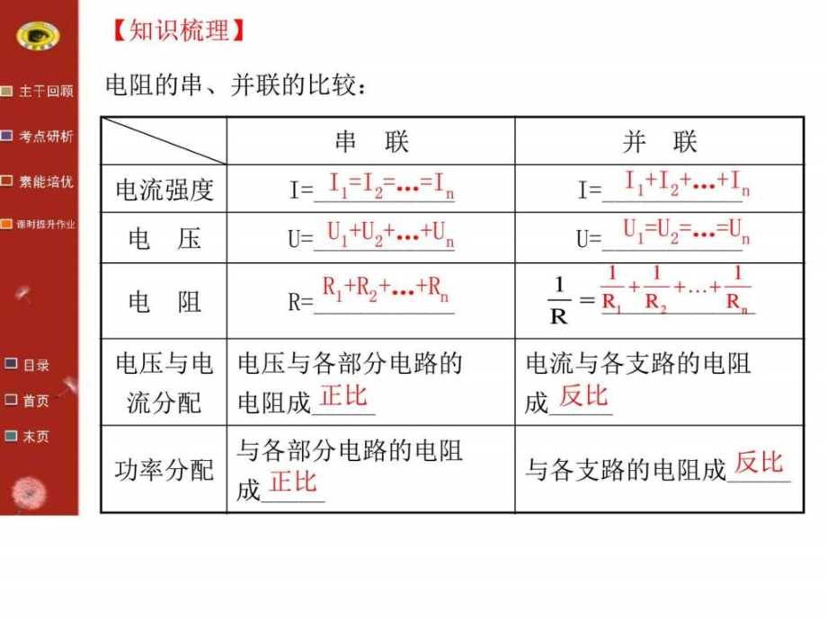 《复习方略》高考物理（江苏专用）一轮复习配套课件_1_第4页