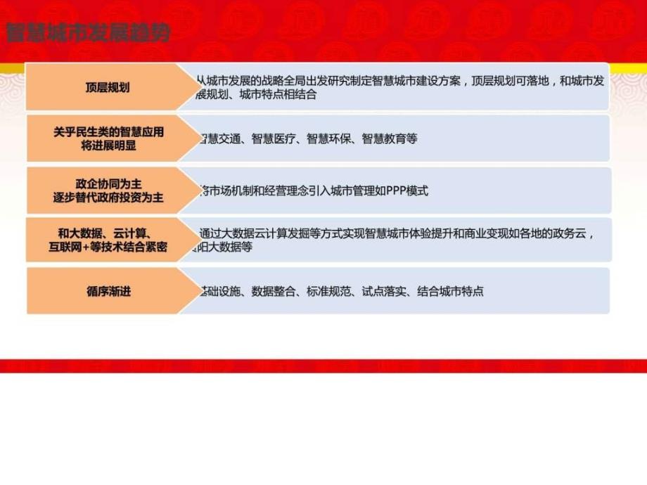 2017年互联网城市智慧城市发展趋势智慧城市整体运营ppt课件_第4页