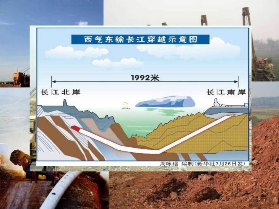 资源的跨区域调配ppt课件_第4页