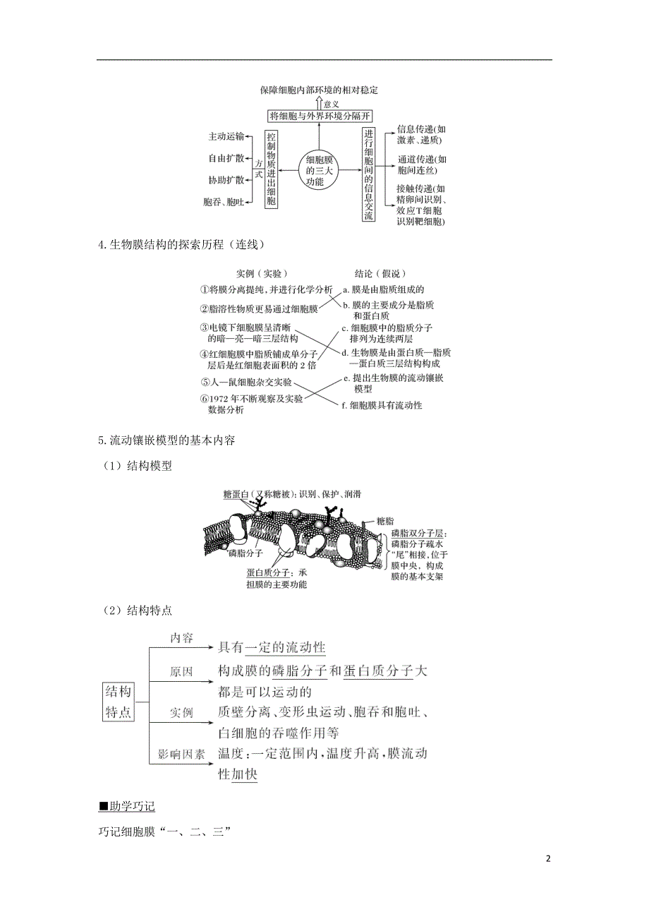 2018版高考生物一轮复习第二单元细胞的基本结构与物质运输第5讲细胞膜与细胞核学案_第2页