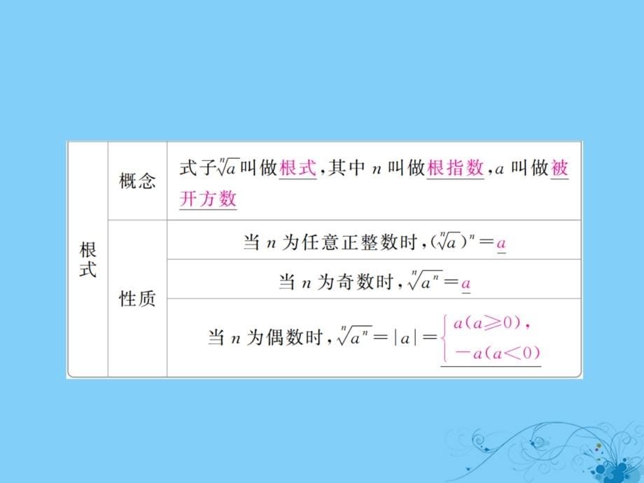 2019版高考数学一轮复习第2章函数导数及其应用2.5指数与指数函数课件理_第5页