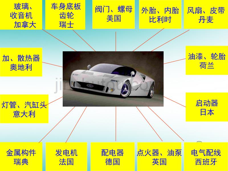 广东省汕头市龙湖区九年级历史下册第16课经济全球化课件新人教版_第1页