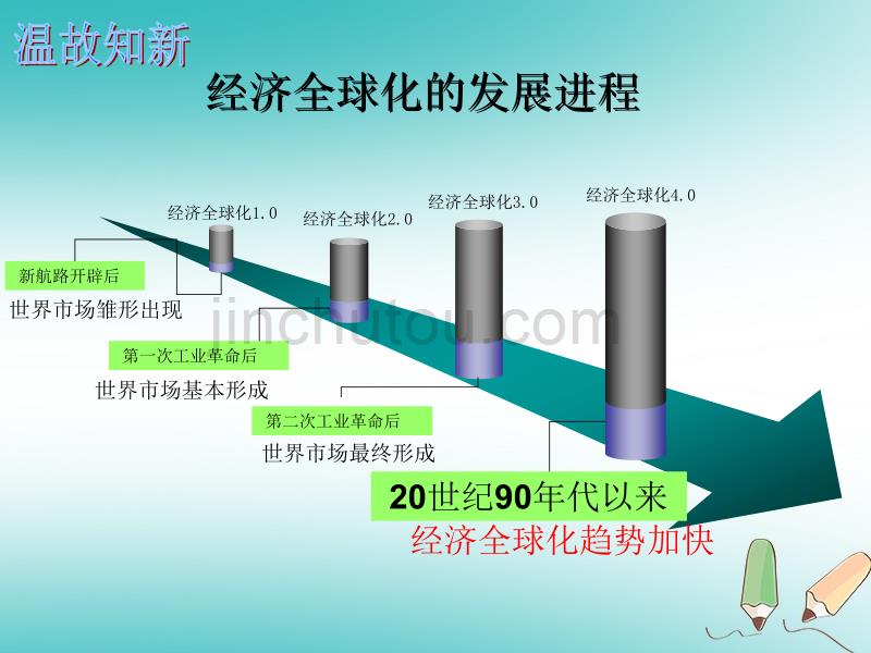 广东省汕头市龙湖区九年级历史下册第16课经济全球化课件新人教版_第5页