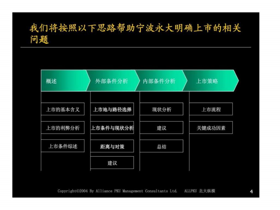 永大集团上市条件分析报告ppt课件_第4页