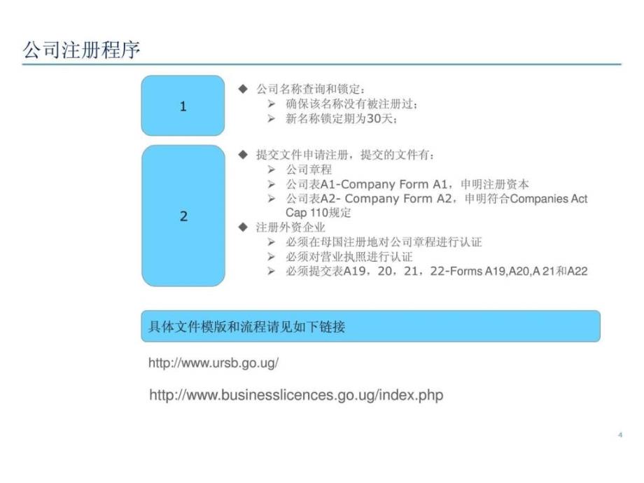 乌干达新公司注册2013ppt课件_第4页