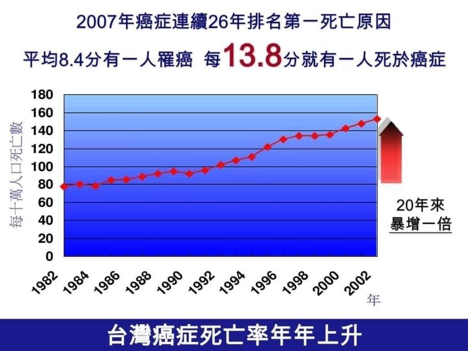 《21世纪健康饮食》周泳彬ppt课件_第5页