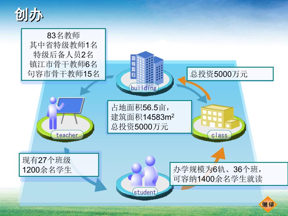 统筹规划,优化管理,发挥效益—培训_第4页