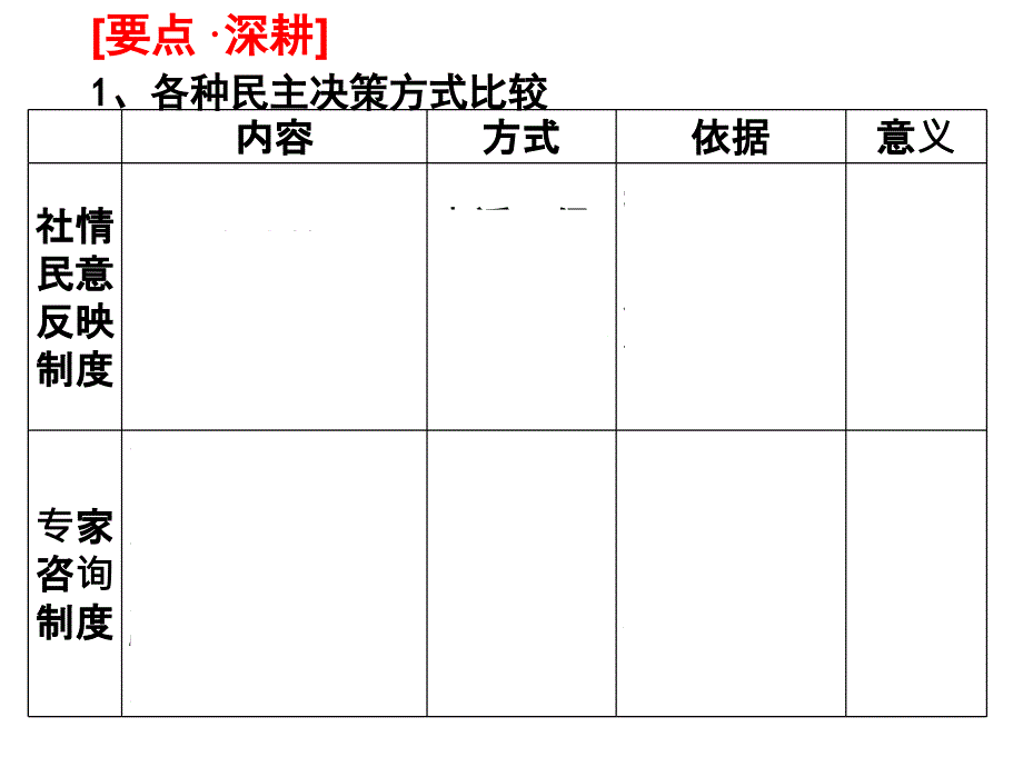 浙江省台州市人教版高中政治必修二：2.2民主决策：作出最佳选择课件_第4页