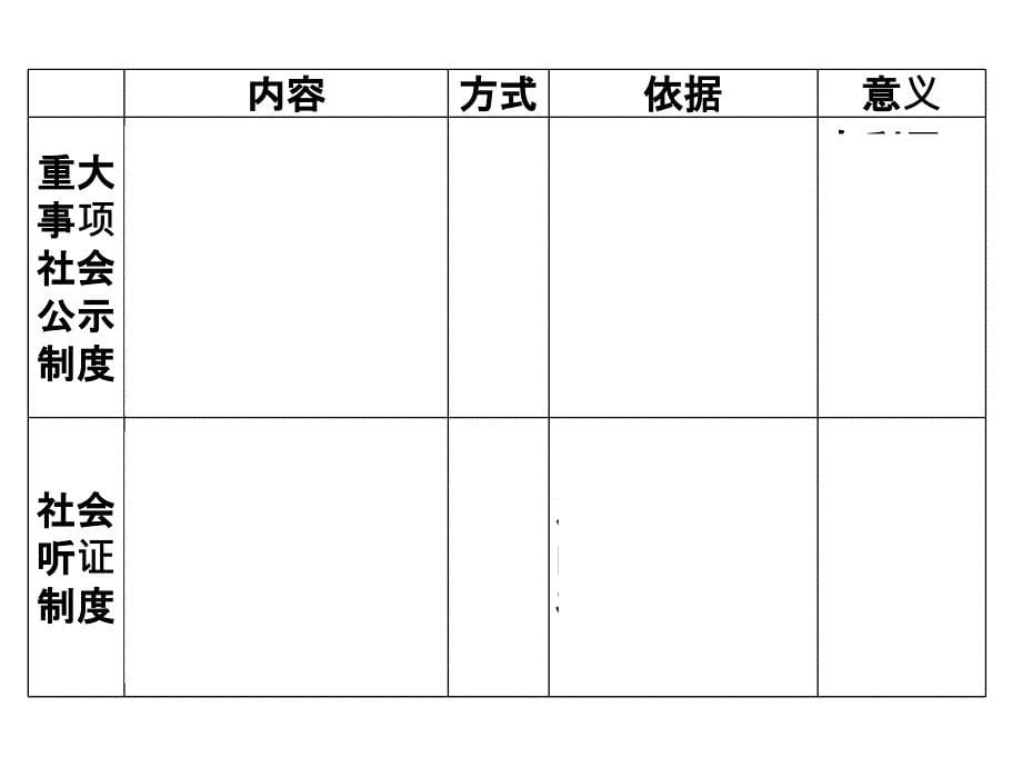 浙江省台州市人教版高中政治必修二：2.2民主决策：作出最佳选择课件_第5页