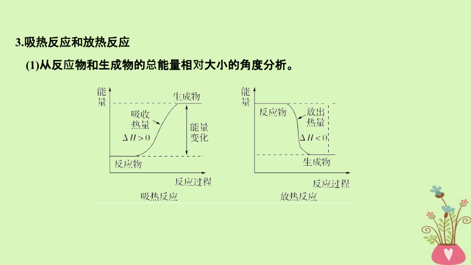 2019版高考化学总复习第6章化学反应与能量变化第1讲化学能与热能配套课件新人教版_第4页