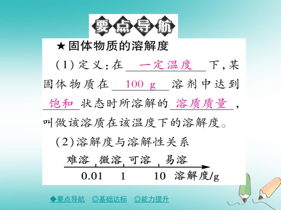 2018年春九年级化学下册第九章溶液课题2溶解度（课时2）课件（新版）新人教版_第2页