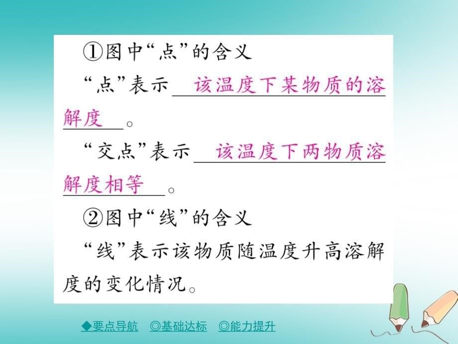 2018年春九年级化学下册第九章溶液课题2溶解度（课时2）课件（新版）新人教版_第5页