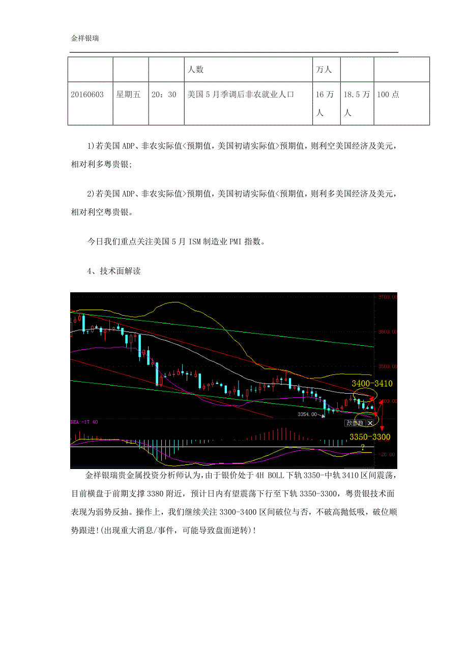 金祥银瑞贵金属美国经济数据持续向好白银反弹继续空_第2页