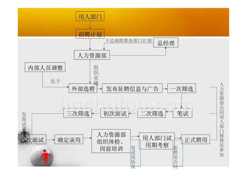 人力资源案例分析ppt课件_第5页