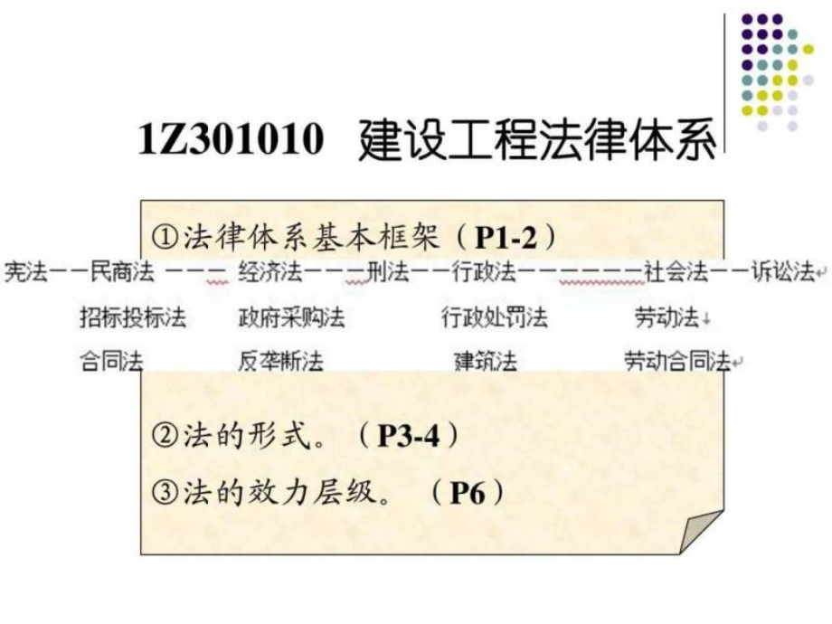 2013年一级建造师精讲讲义201308王伟打印_第3页