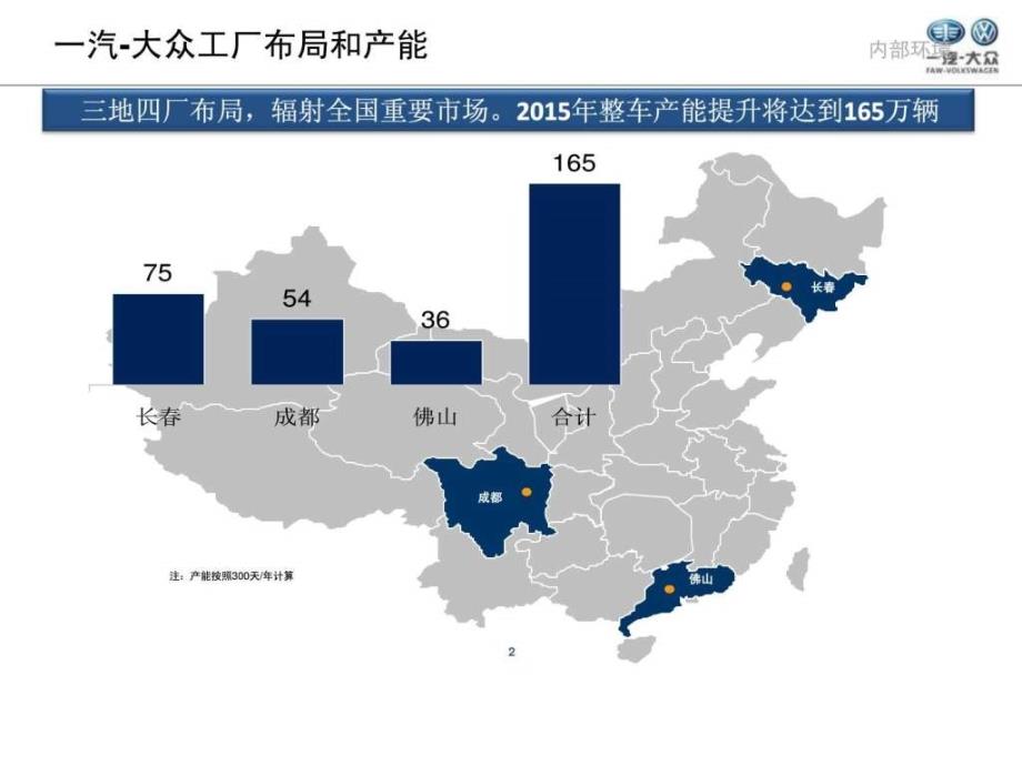 一汽大众备件培训ppt课件_第2页