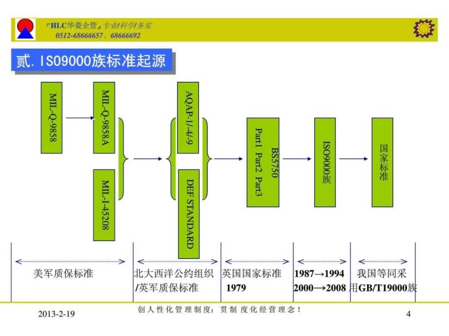 简介及推行成功关键化学自然科学专业资料ppt课件_第4页