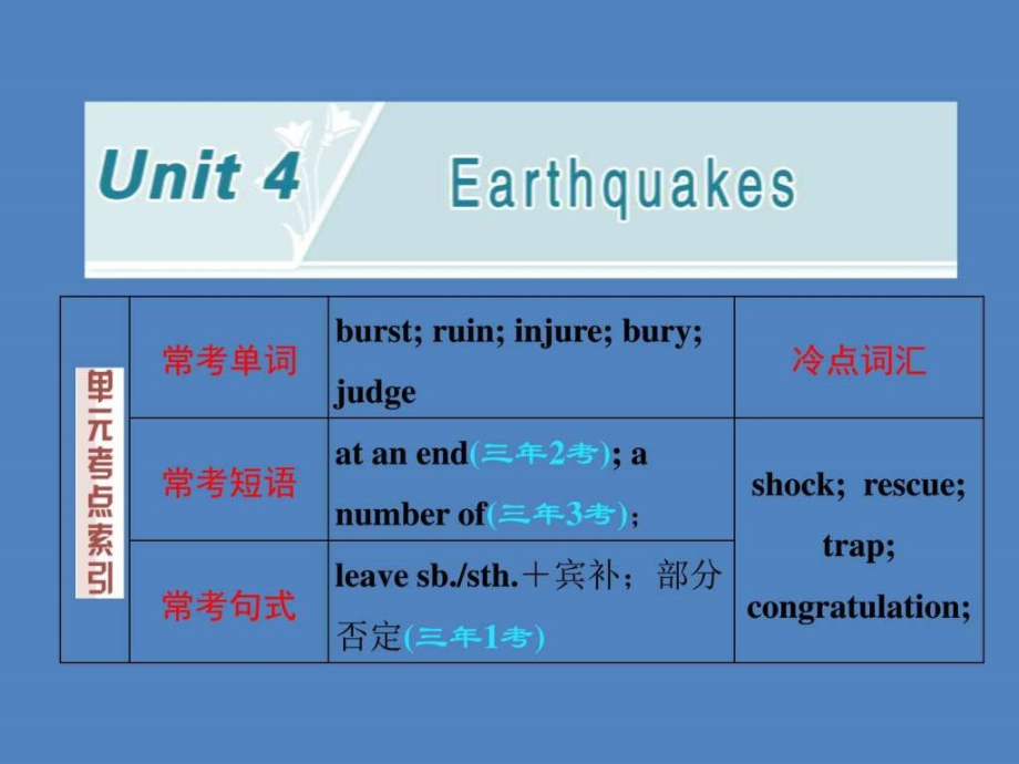 高考英语（人教版）二轮复习教材细盘点课件必修一_第3页