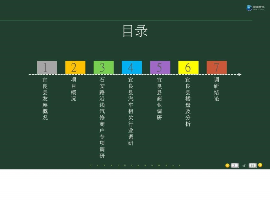 2014宜良汽车及商业市场调研及定位报告ppt课件_第3页