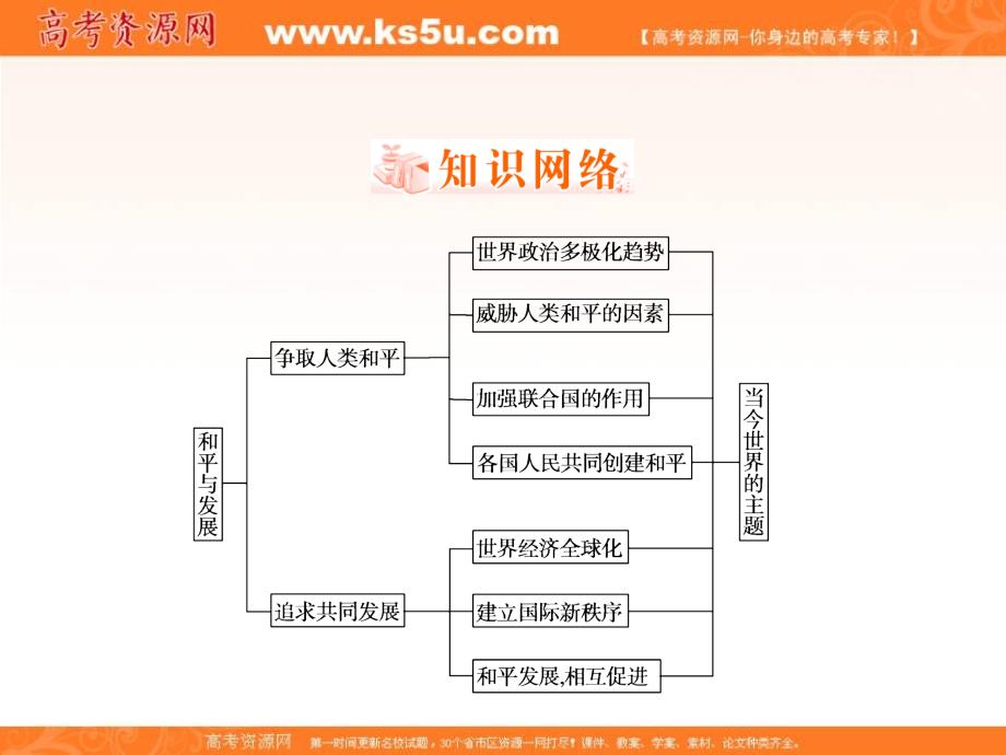 2018年历史同步优化指导（人民版选修3）课件：专题回顾总结6_第2页