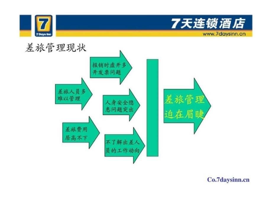 天连锁酒店七天酒店大客户差旅管理系统ppt课件_第5页