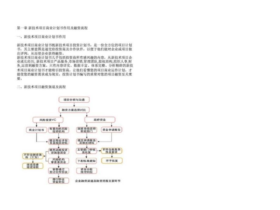 2013年怎样编写新技术项目商业计划书ppt课件_第3页