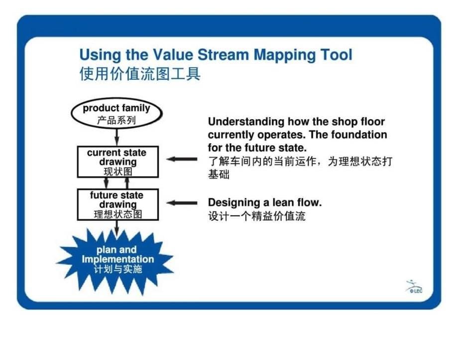 价值流图析与人力资源管理ppt课件_第5页