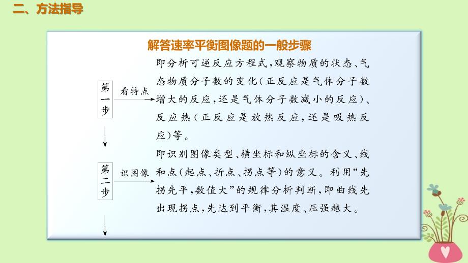 2019版高考化学总复习第7章化学反应速率和化学平衡学案六化学速率平衡图表分析与数据处理考点指导3平衡图表题综合应用考点课件新人教版_第4页