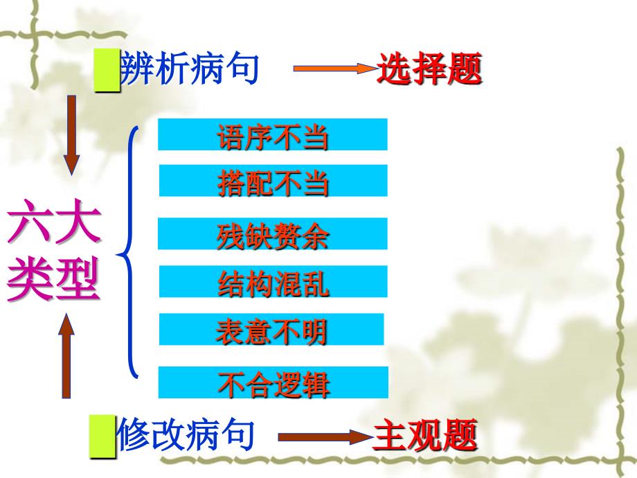 高考语文复习《辨析并修改病句》课件_第2页