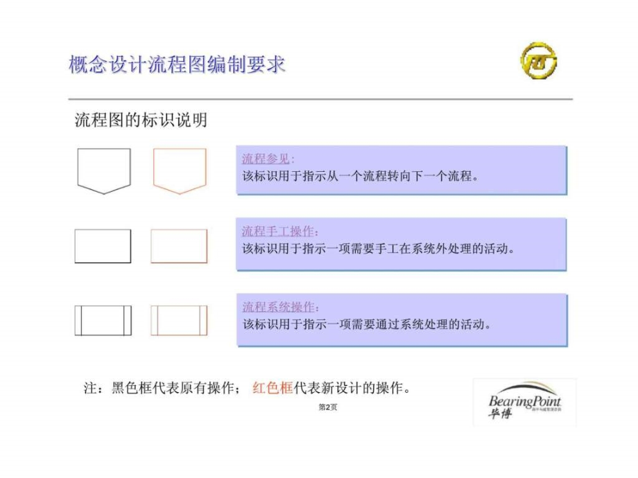 上海电力企业资源计划管理咨询项目概念流程设计之二财务管理_1ppt课件_第3页