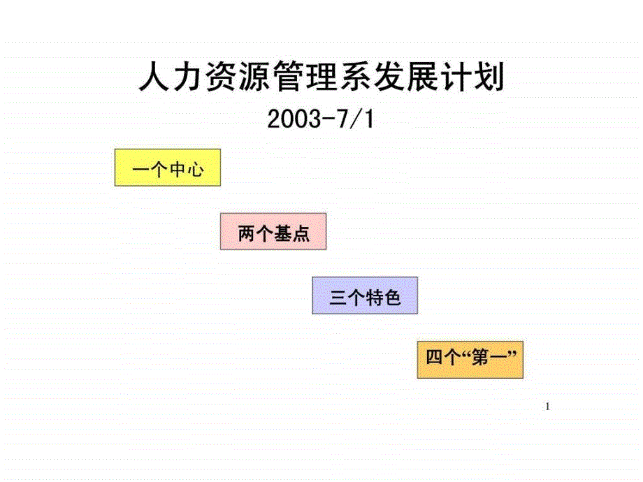 人力资源管理系发展计划ppt课件_第1页