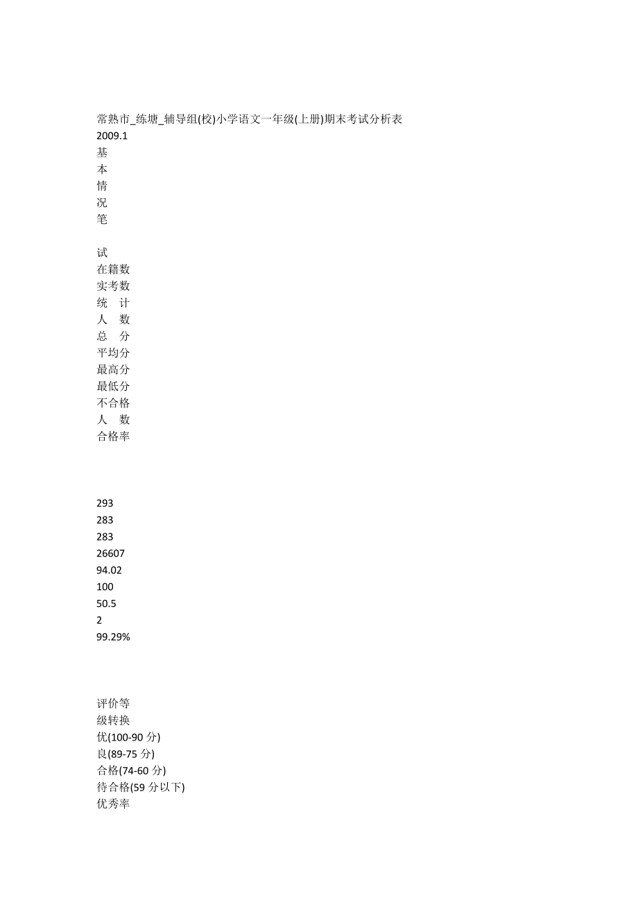 辅导组(校)小学语文一年级(上册)期末考试分析表_第1页