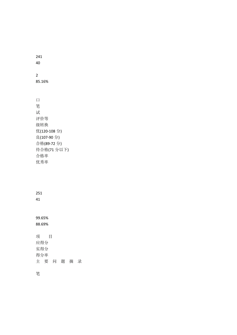 辅导组(校)小学语文一年级(上册)期末考试分析表_第2页