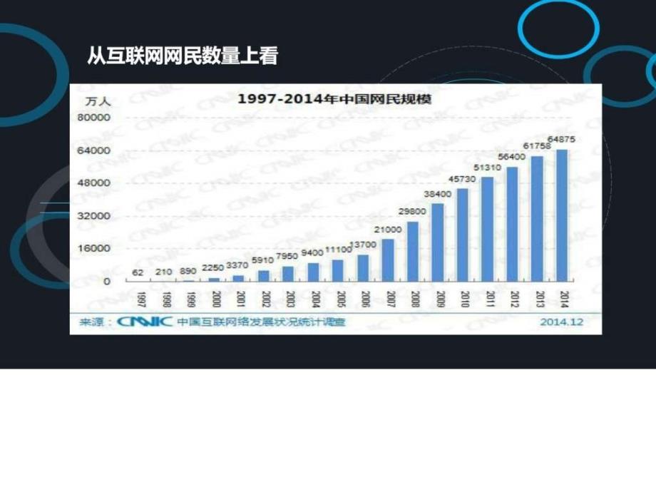 2015年淘宝电子商务最新发展趋势ppt课件_第2页