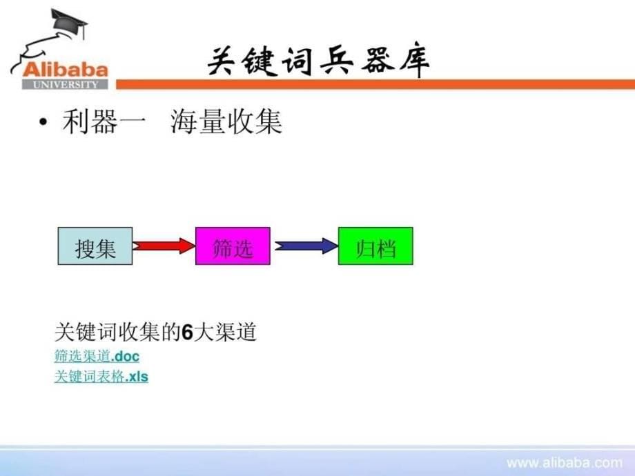 阿里巴巴电子商务操作宝典ppt课件_第5页