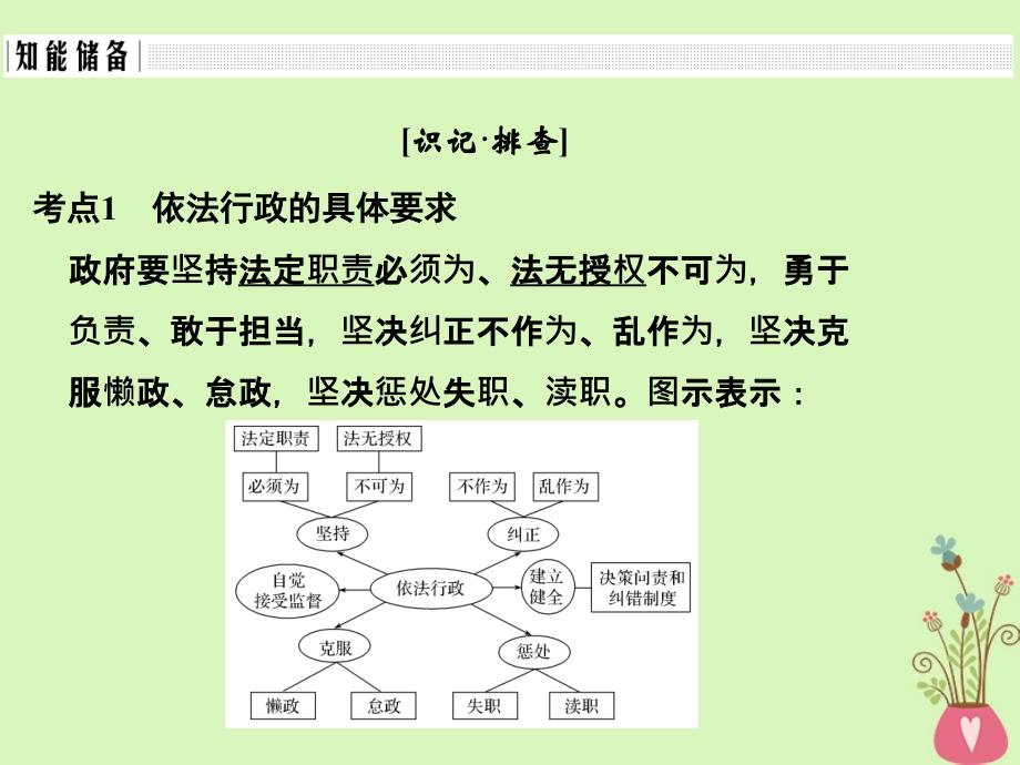 浙江专版2019版高考政治大一轮复习第二单元为人民服务的政府第14课时我国政府受人民的监督课件新人教版必修_第2页