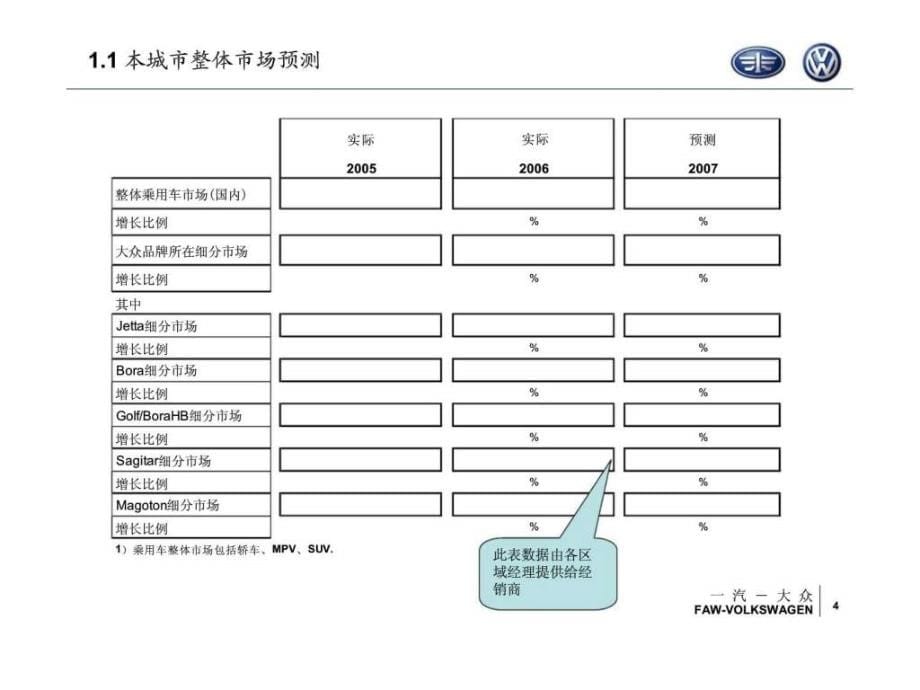 一汽大众（大众）特许经销商营销计划ppt课件_第5页