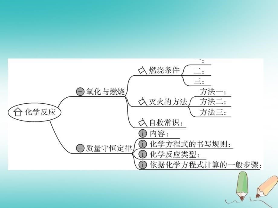 八年级科学下册第3章第1-4节复习课课件（新版）浙教版_第5页