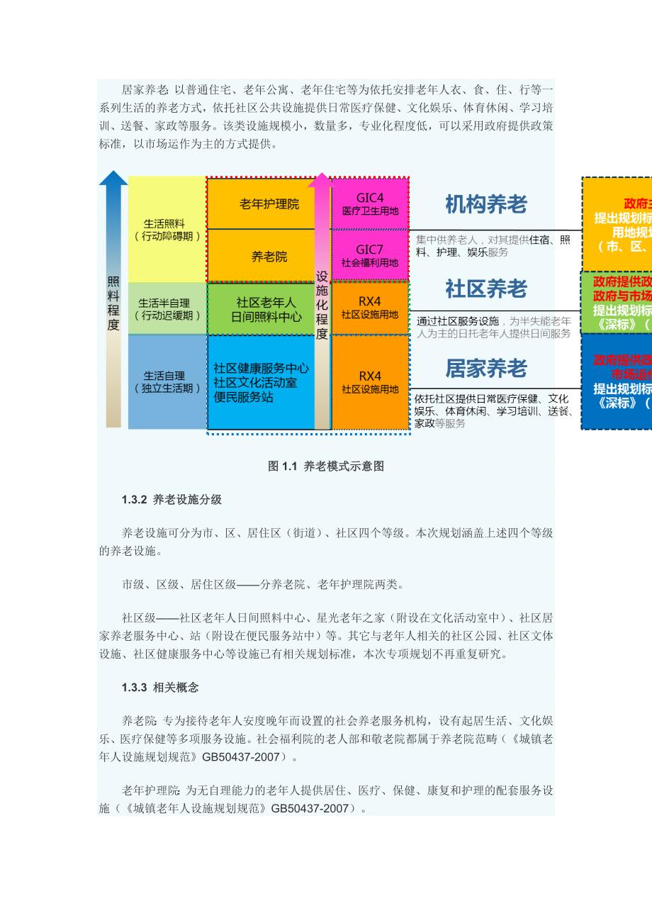 深圳市养老设施规划(2011-2020)_第3页