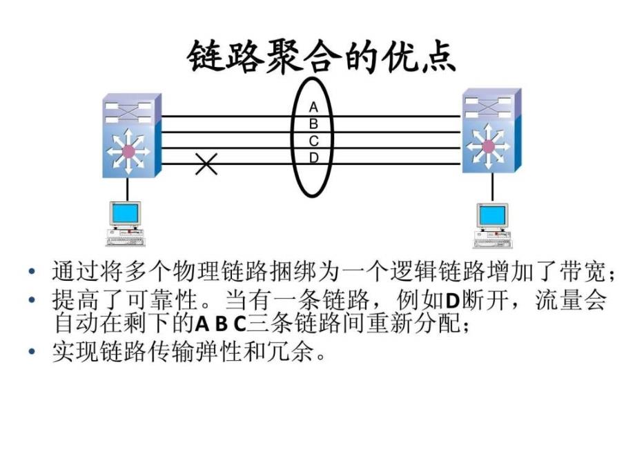 链路聚合与stp生成树ppt课件_第4页