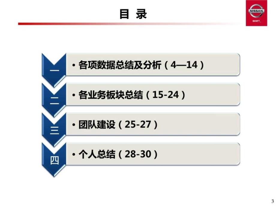 2013年东风日产品牌事业部总结ppt课件_第3页