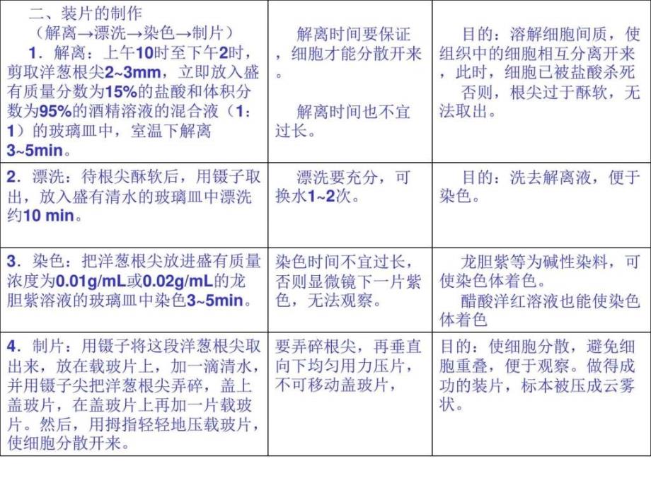 全考点覆盖（详细表格表示word版便于打印）ppt课件_第4页