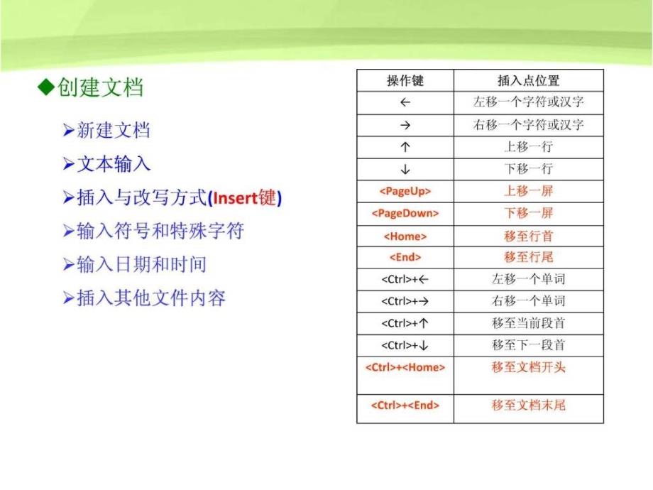 中文字处理软件ppt课件_第4页