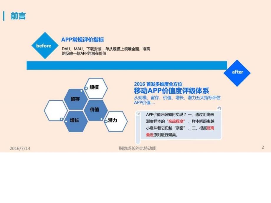 2016年新闻客户端行业app价值度评级体系分析研究报告ppt课件_第2页