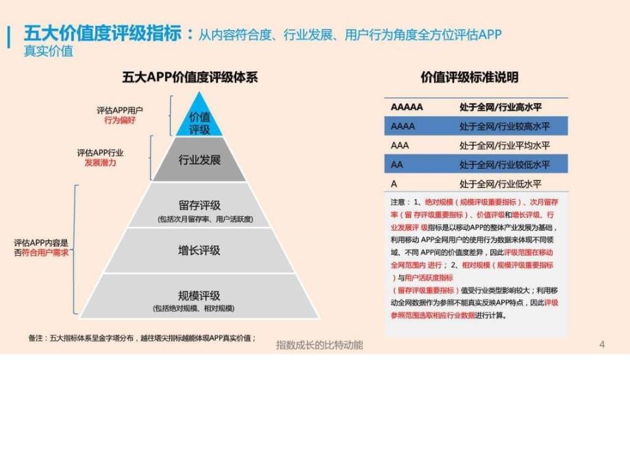 2016年新闻客户端行业app价值度评级体系分析研究报告ppt课件_第4页