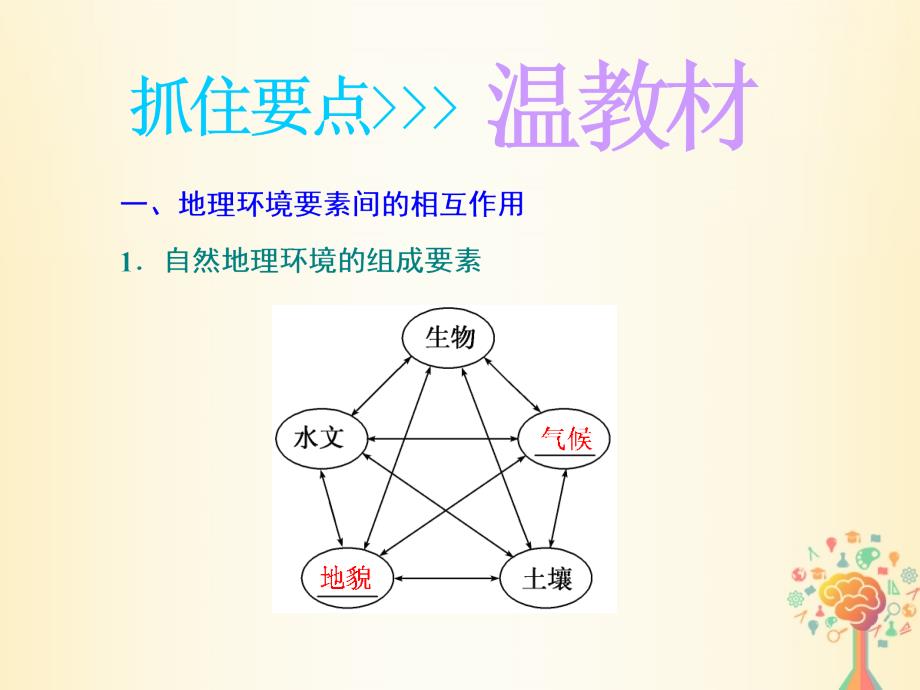 2019版高考地理大一轮复习第一部分第三单元从圈层作用看地理环境内在规律第二讲地理环境的整体性实用课件_第3页